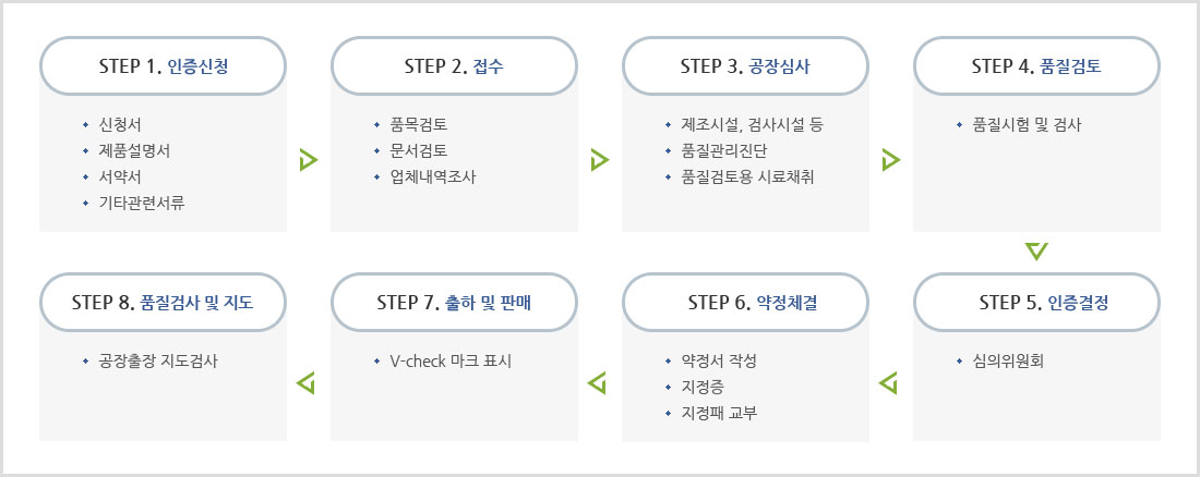 업무절차