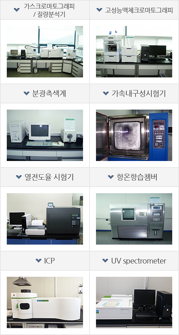 가스크로마토그래피/질량분석기, 고성능액체크로마토그래피, 분광측색계, 가속내구성시험기, 열전도율 시험기, 항온항습챔버, ICP, UV spectrometer