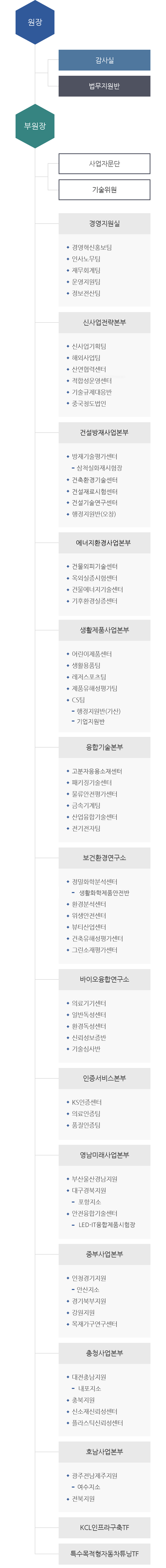 조직도