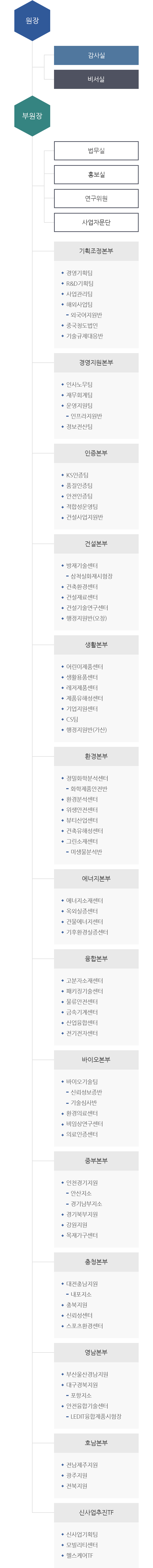 조직도