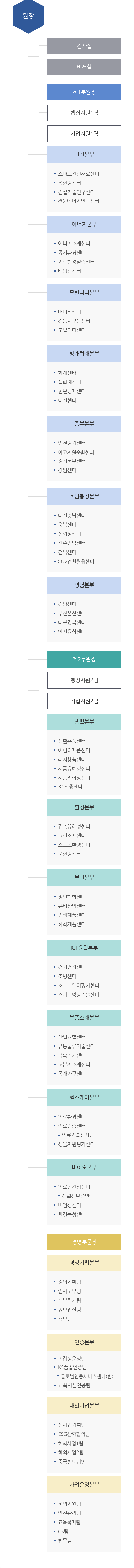 조직도