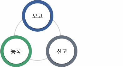 보고-신고-등록