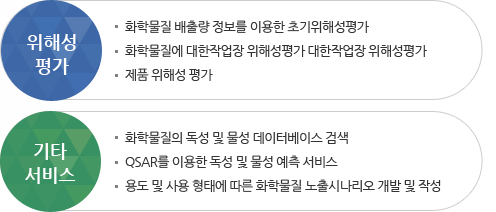 위해성평가, 기타서비스