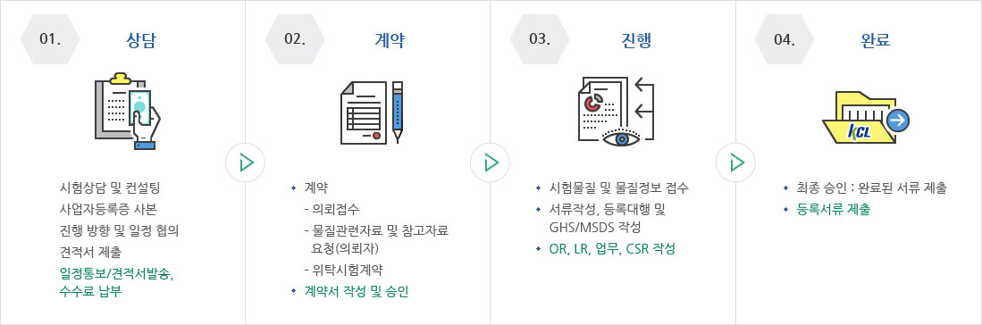 시험진행 절차