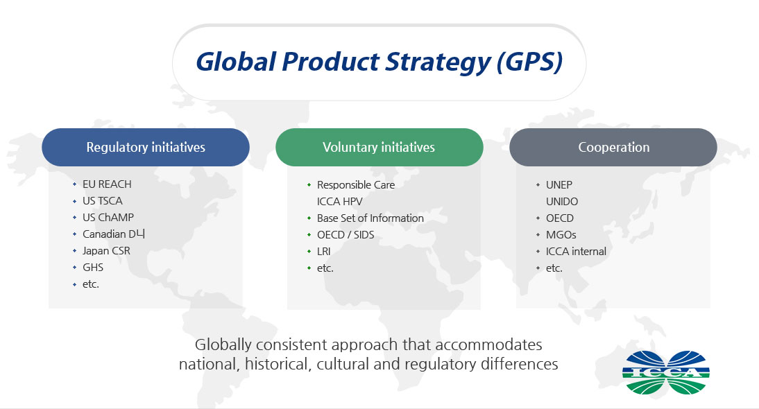 Global Product Strategy (GPS)