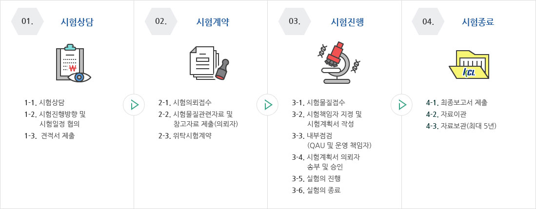 시험진행 절차