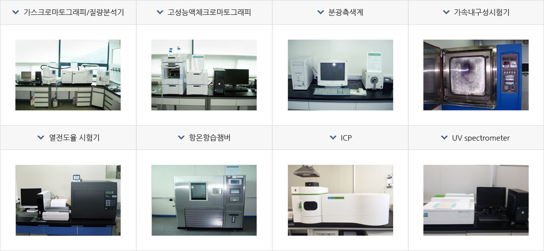 가스크로마토그래피/질량분석기, 고성능액체크로마토그래피, 분광측색계, 가속내구성시험기, 열전도율 시험기, 항온항습챔버, ICP, UV spectrometer