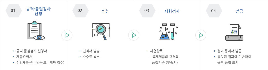 업무절차