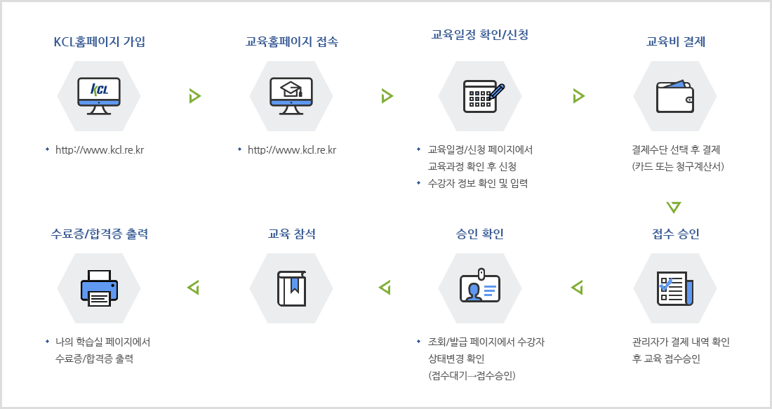 신청절차