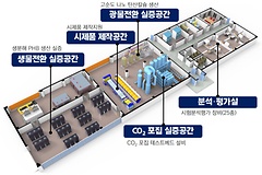 KCL, 산업부 ‘탄소중립 실증 인프라 구축 사업’ 최종 선정