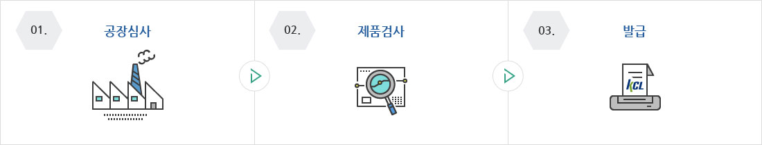 업무절차