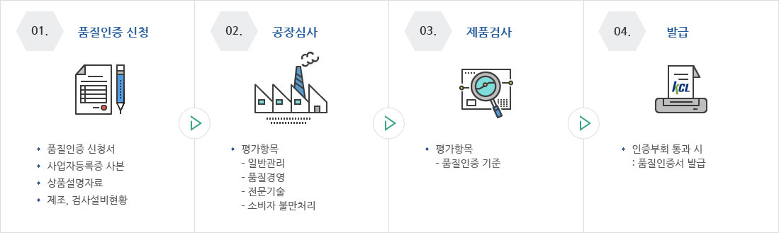 업무절차
