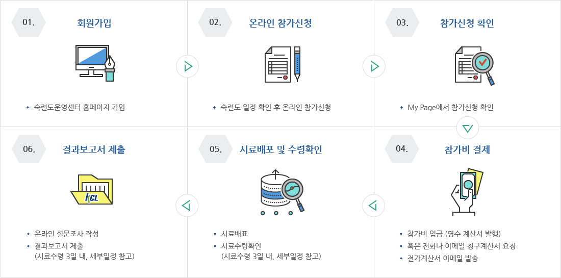 KOLAS 교육